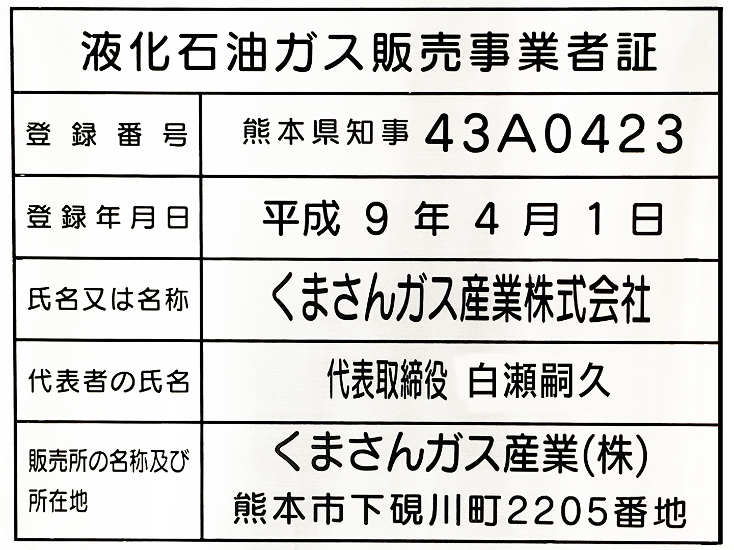 液化石油ガス販売事業者証
